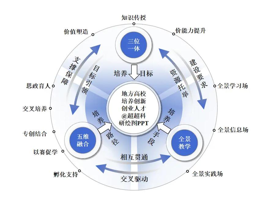 如何确保网站价值与用户价值相辅相成，形成一脉相承的良性循环？