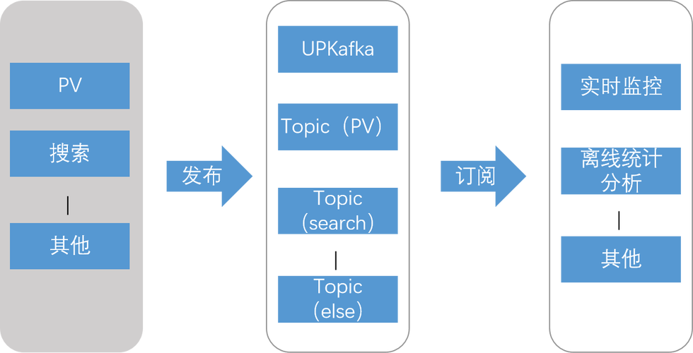 Kafka延时队列如何实现高效消息处理？