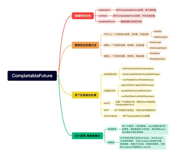Java8的CompletableFuture功能普及了吗？7年过去了，还有多少人未曾尝试？