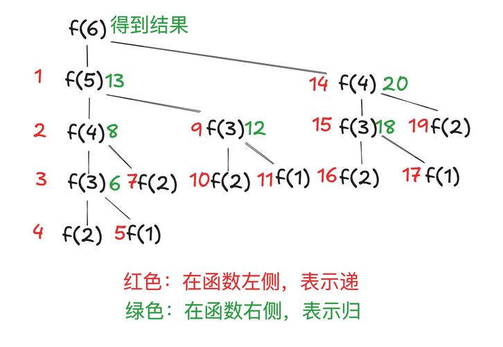 PHP递归正则如何实现？