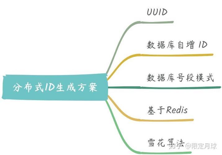 如何构建一个分布式系统中的流水ID生成器？