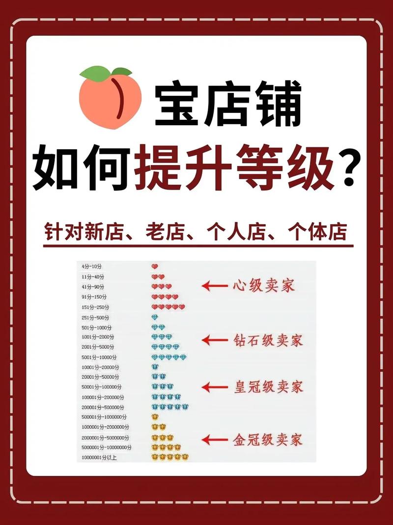 淘宝店铺如何通过有效策略快速提升信誉度达到钻石级别？