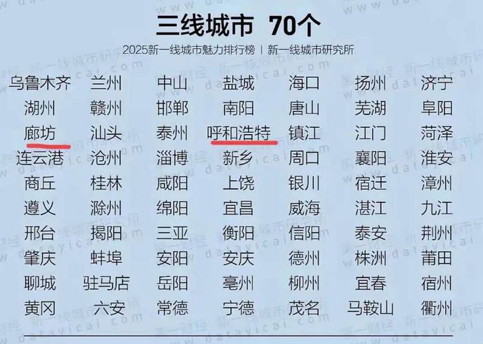 请问您想了解哪个城市的三级联动信息？