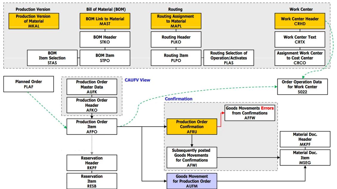 SAP系统支持哪些数据库类型，具体有哪些数据库可以兼容使用？