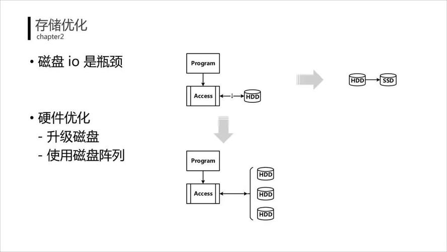 Python如何实现高并发解决方案的详细步骤解析？