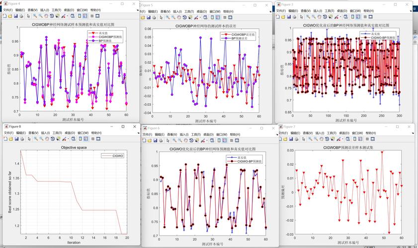 萤火虫算法优化BP神经网络预测模型，如何实现数据分类及Matlab代码？