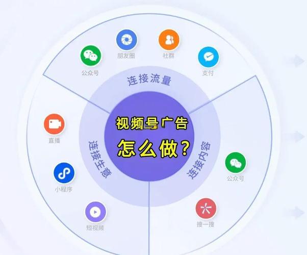 企业网站如何利用视频号内嵌功能进行推广？