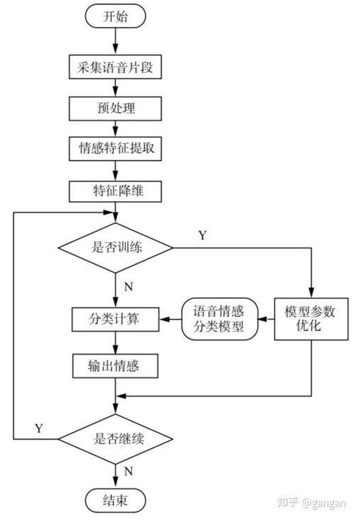 FRCRN如何通过频率递归增强单通道语音特征表征效果？
