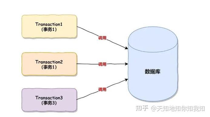 Sybase数据库在并发操作高峰时是否会因资源竞争而频繁出现锁现象?