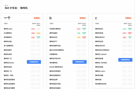 独立站选品，都有哪些实用工具推荐？