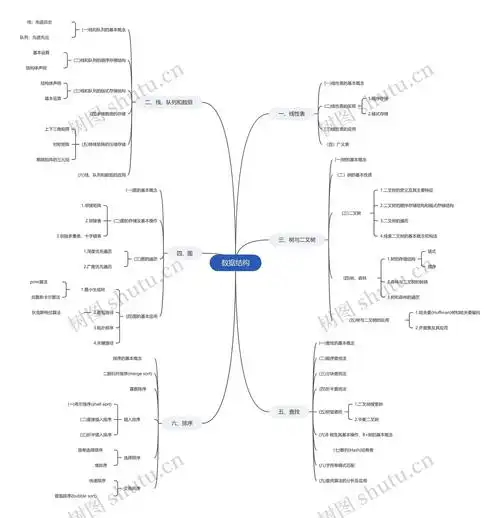 如何通过思维导图梳理数据结构脉络？