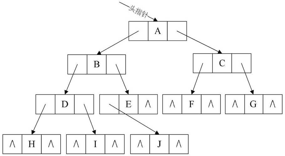 如何将有序链表转换为二叉搜索树成为长尾词？