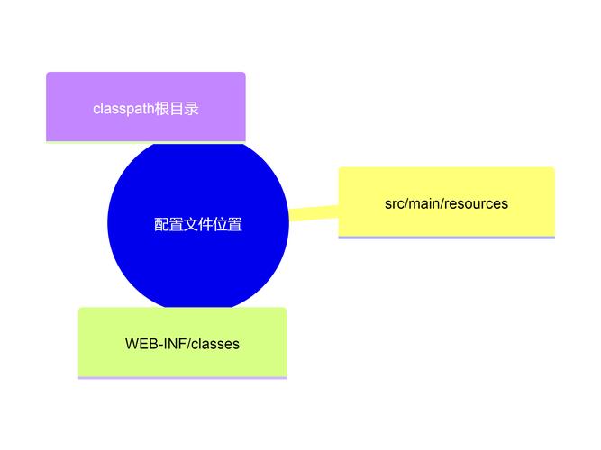 SpringMVC验证码图片显示异常，如何排查与修复？