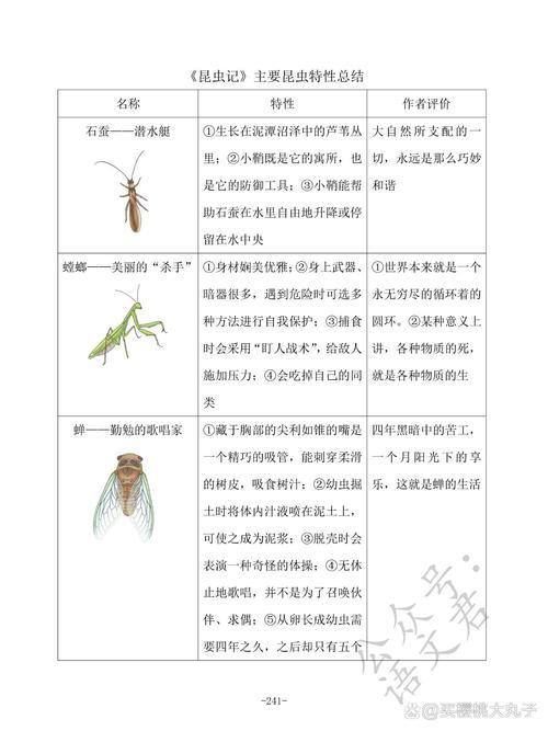 如何解析百科人物爬虫中的属性信息？