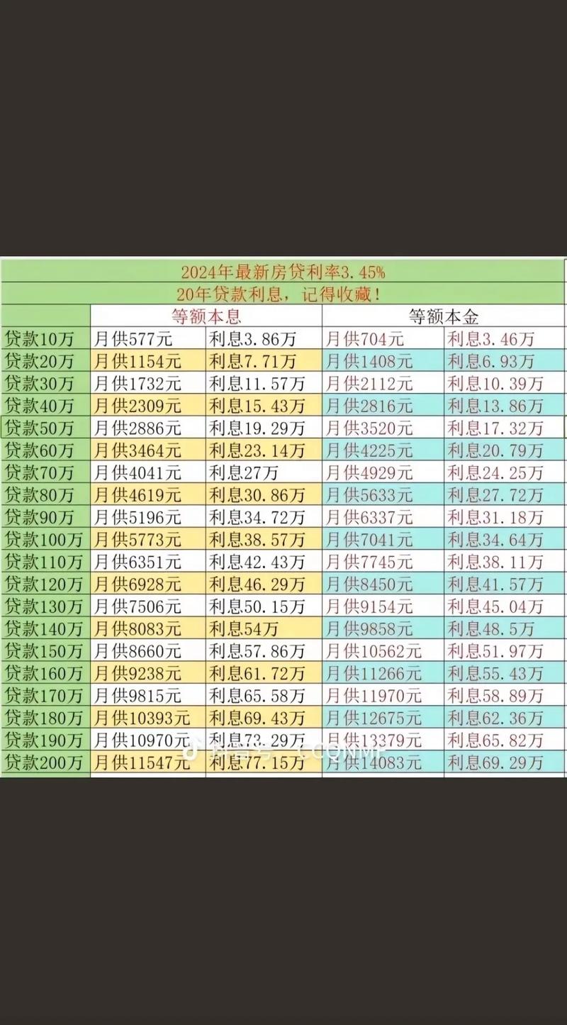 2024年如何获取百度贷款最低利率优惠条件？