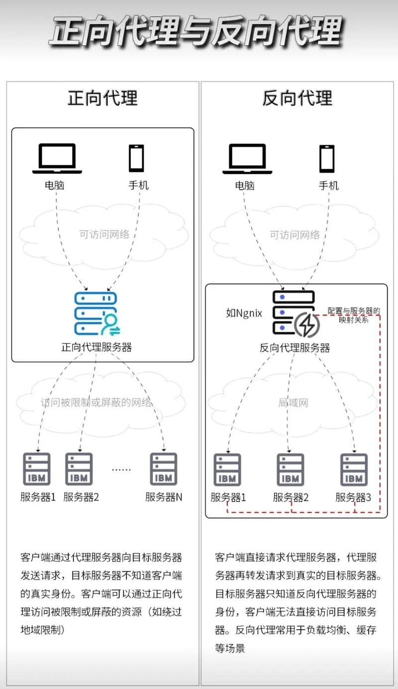 ASP.NET Core反向代理部署中，有哪些细节需要注意和了解？