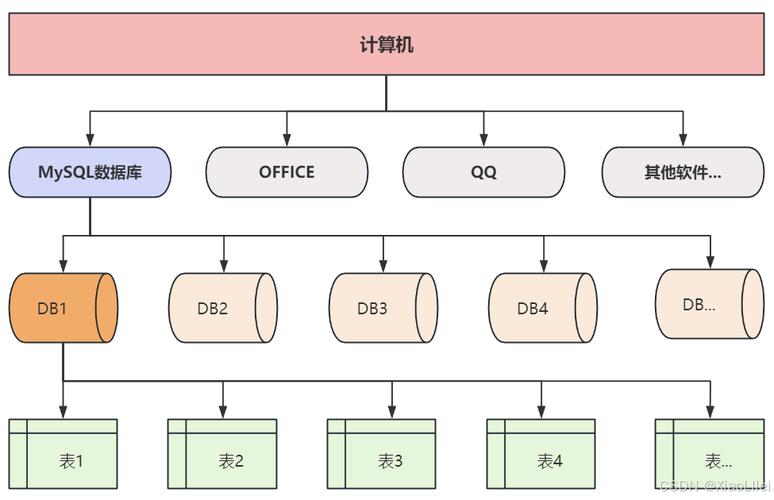 如何利用ThinkORM高效构建并管理数据库表之间的复杂关系？