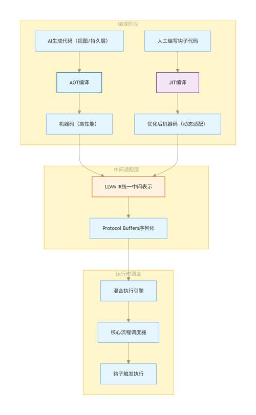 如何详细解析Jeefast与Mybatis实现二级联动功能？