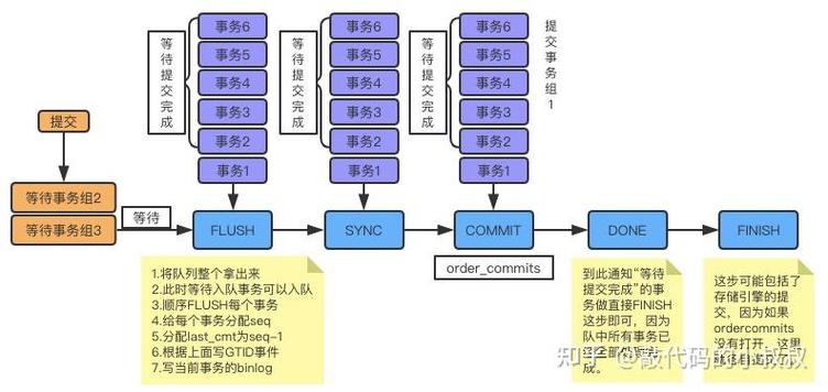MySQL MTS并行复制具体工作原理是怎样的？