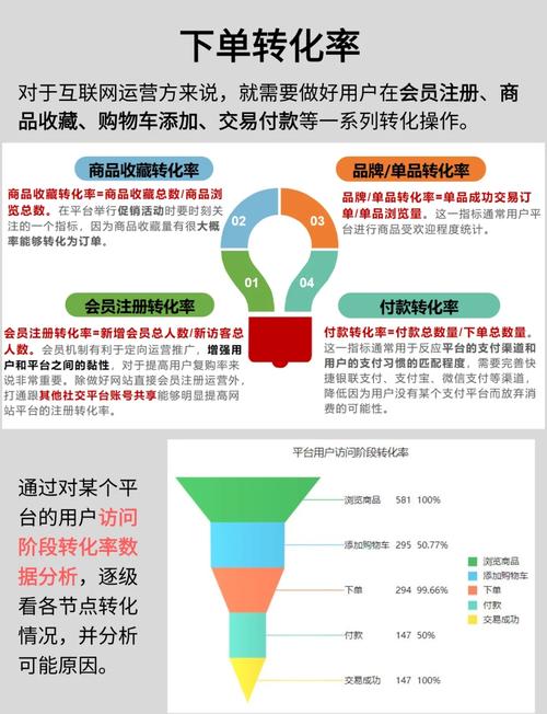 建设海外官网后如何通过精准数据分析有效提升转化率？