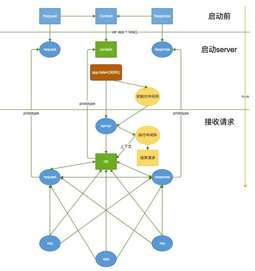 如何搭建使用node和koa2的SSR项目？
