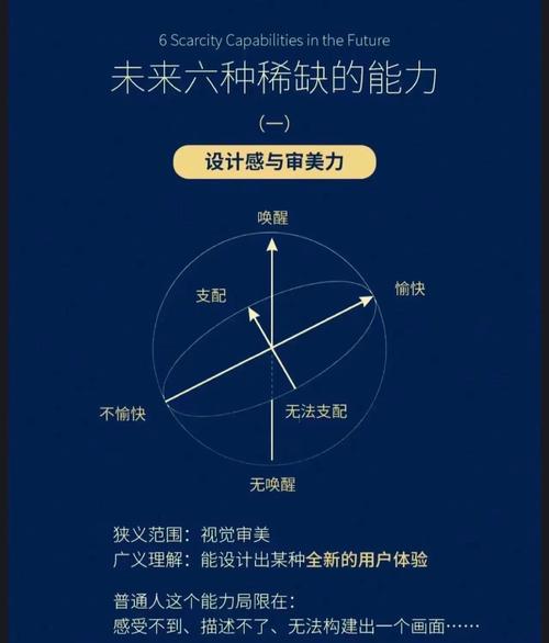 全球AI助手，免费还是收费，新格局下谁将脱颖而出？