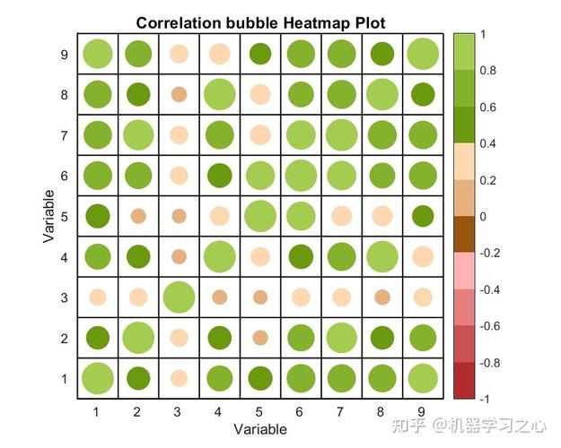 如何利用萤火虫算法优化最小二乘支持向量机（LSSVM）实现数据回归预测的MATLAB代码？