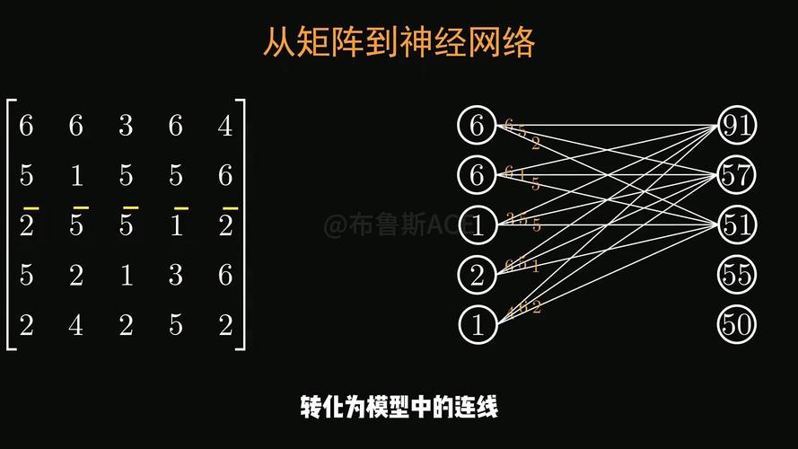 如何通过可视化设计神经网络实现字符矩阵乘法并探讨其神经网络意义？