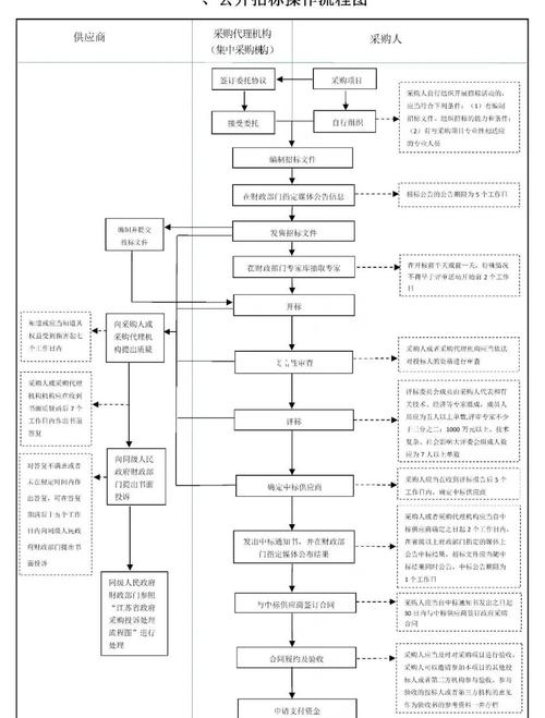 泉州独立站设计招标，企业如何挑选服务商？需求与技术方案对比分析？
