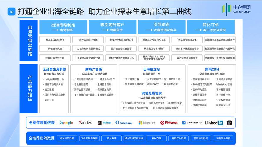 如何通过外贸运营和客服入门，让全球客户对你的店铺一见钟情？