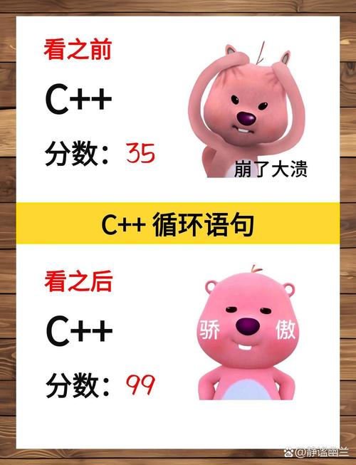 如何将C语言中循环读取输入行的代码改写成长尾？