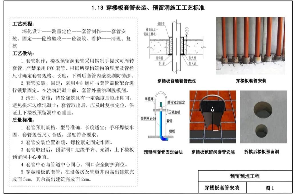 管网设计规范深度解析与实践，有哪些具体要求值得探讨？