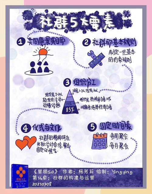 如何精准定位社群，打造成功秘诀？