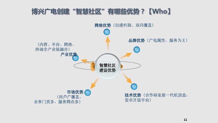 WebMan技术在社区服务平台中如何实现创新应用，助力社区服务长尾效应最大化？
