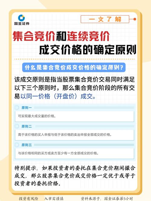 连续竞价中，价格优先还是时间优先呢？