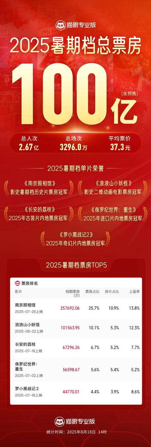 如何破解2021猫眼票房长尾词加密的反爬虫策略？