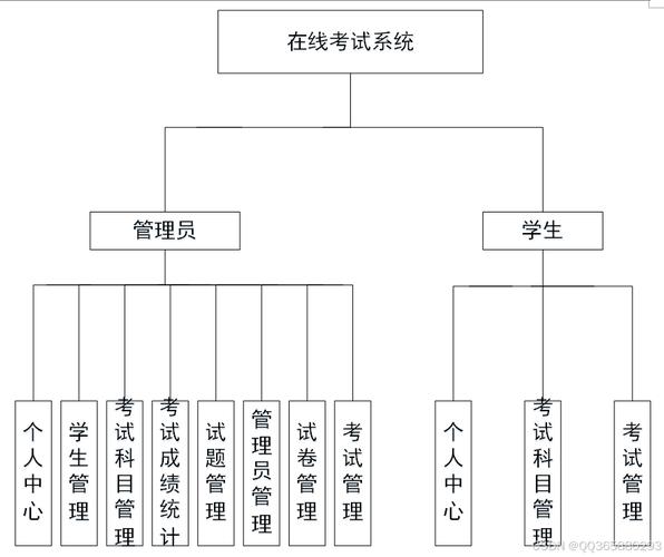 如何通过Java实现在线考试系统的多语言支持功能？