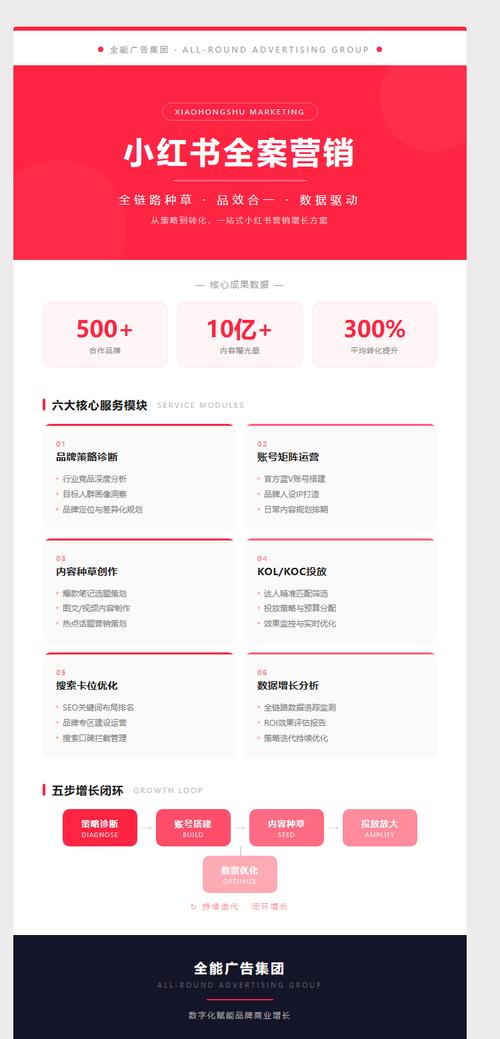 关键词优化包年服务价格是多少？想看爆款速成攻略吗？