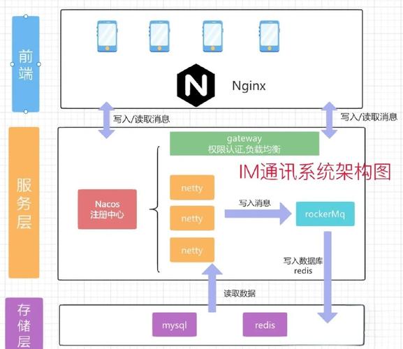 Netty系列教程：Netty如何实现基于bytes数组的核心编码机制？