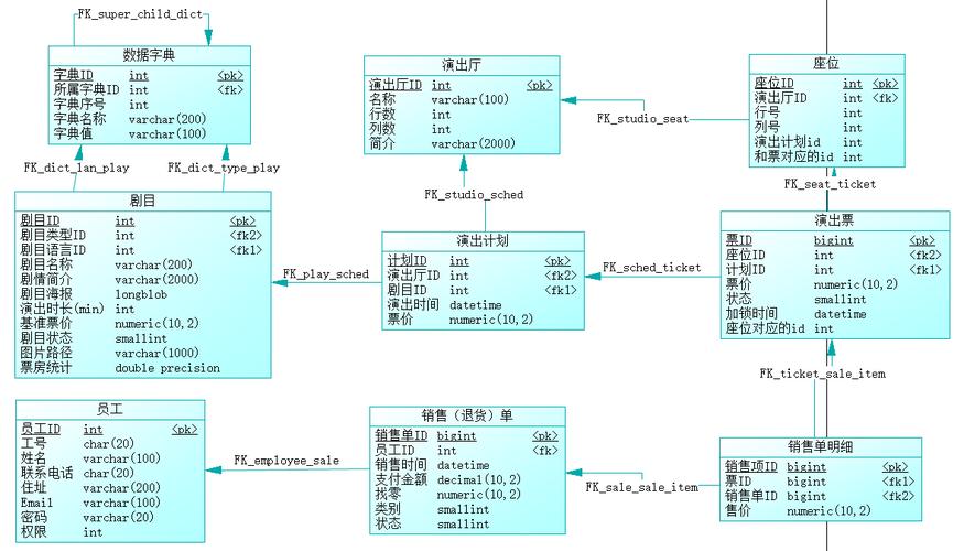 Peewee ORM框架如何实现高效数据库操作与模型管理？