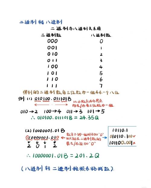 如何实现C语言中不同进制间的转换功能？