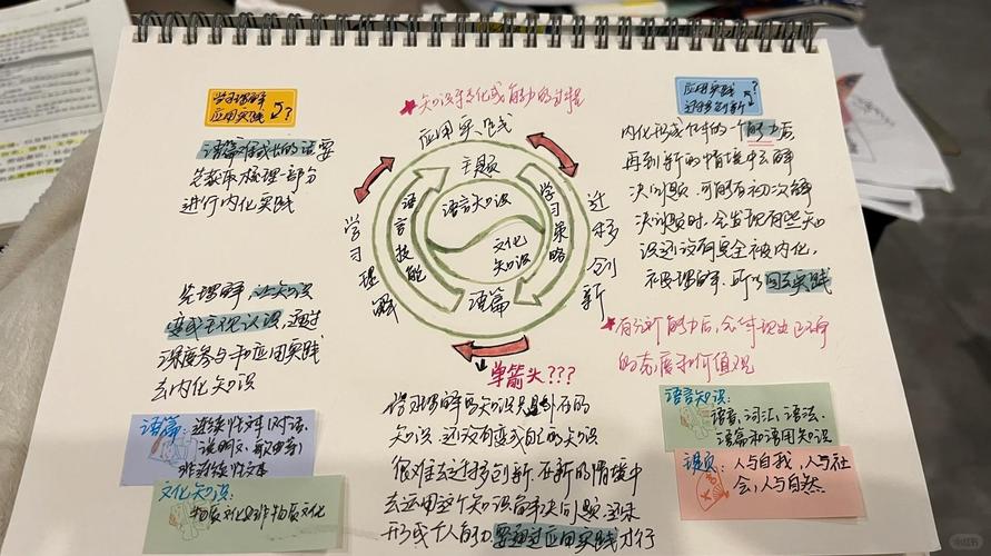 傅里叶变换的种种改写，有哪些不同版本或应用场景？