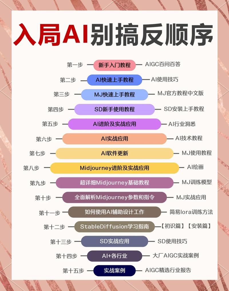 YII学习第四天，如何用Yii框架的AR模式进行数据库操作详解？