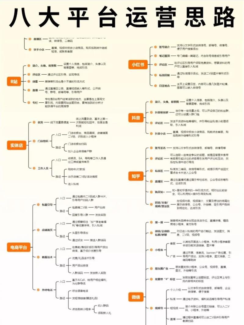 如何针对大企业网站推广和小企业SEO获客，制定差异化的长尾关键词策略？