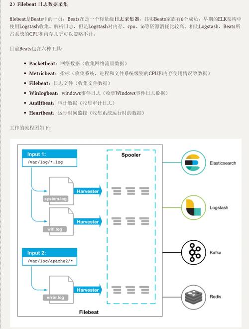 ELK是否过时？试试这款轻量级日志框架，体验省心之道！