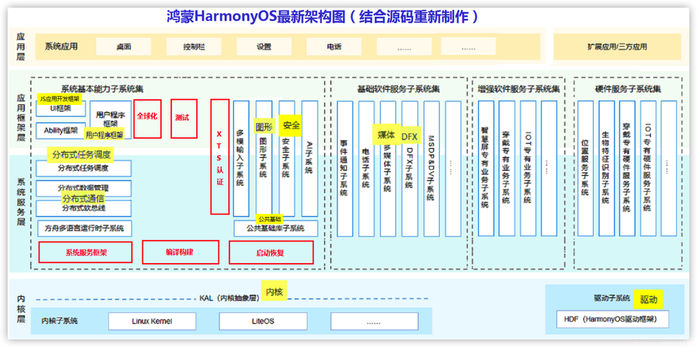 如何通过鸿蒙系统Storage组件高效实现跨设备数据存储管理？