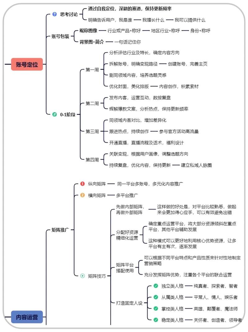 新媒体运营团队架构在不同企业发展阶段如何演变？