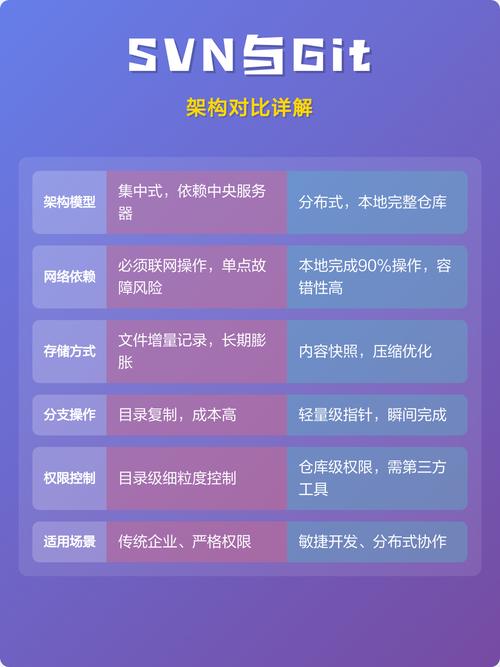 Git和SVN哪个更适合我的项目，在版本控制上表现更优越？