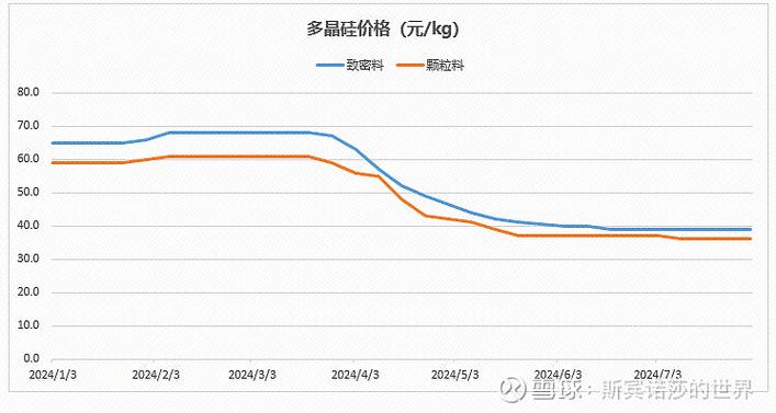 常规业绩与项目业绩有哪些本质区别？