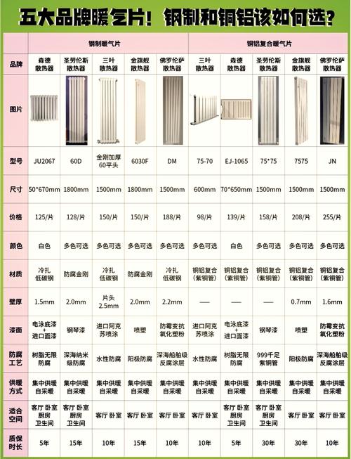 2022年暖气片哪个品牌质量最好？十大排名情况如何？